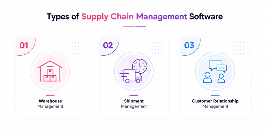 Types of Retail Supply Chain Management