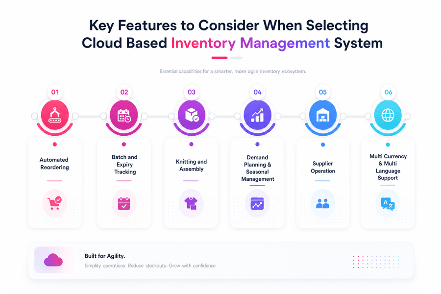Cloud Based Inventory Management System