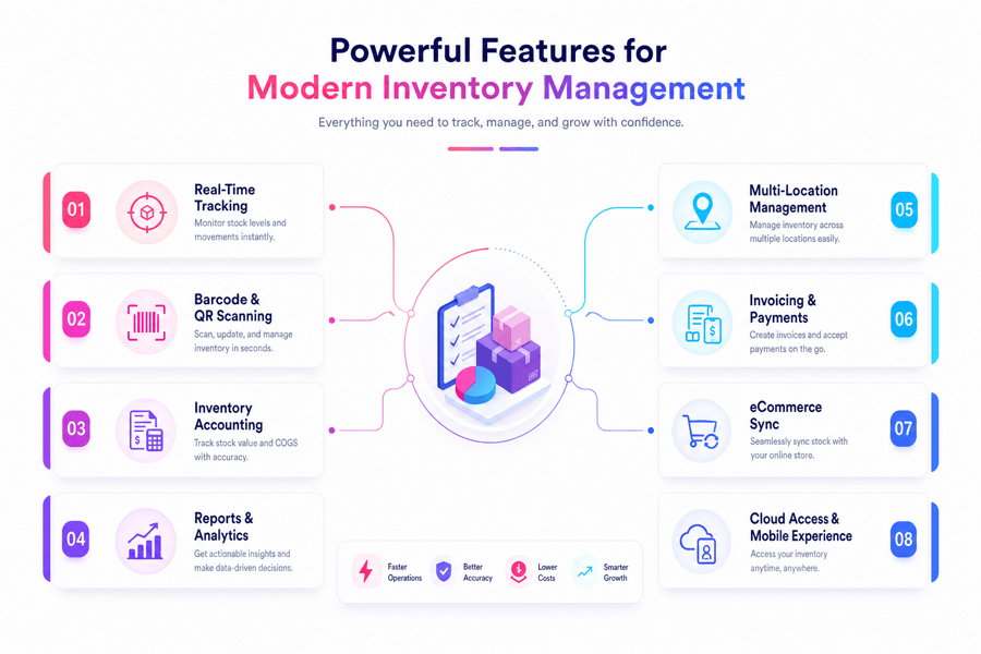 Powerful Features for Modern Inventory Management