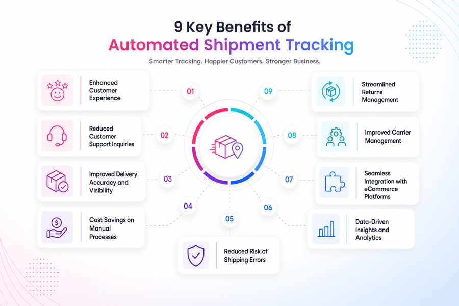 9 Key Benefits of Automated Shipment Tracking