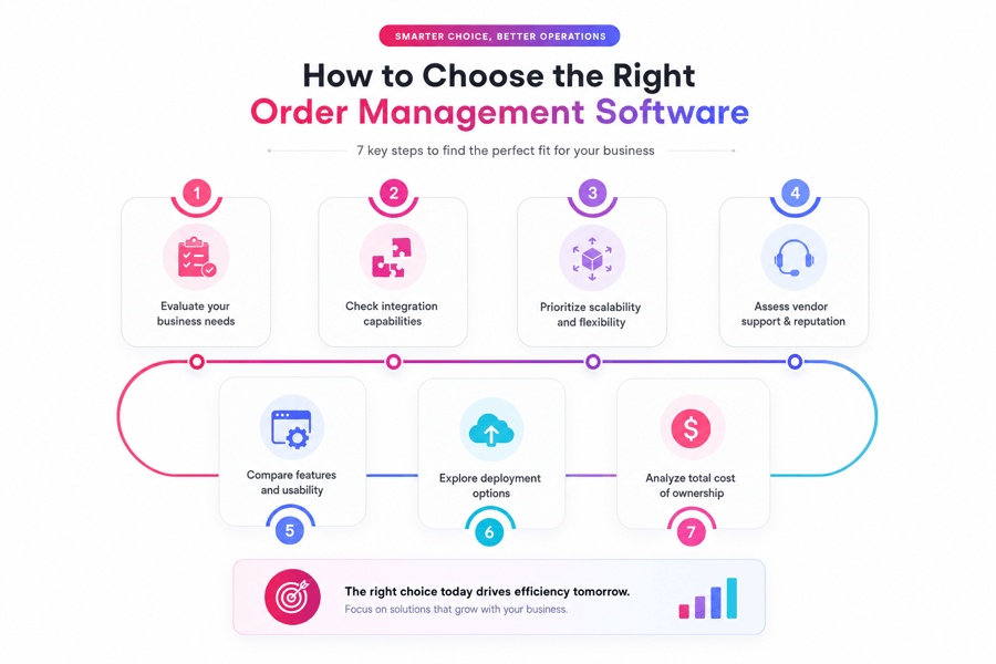 How to Choose the Right Order Management Software