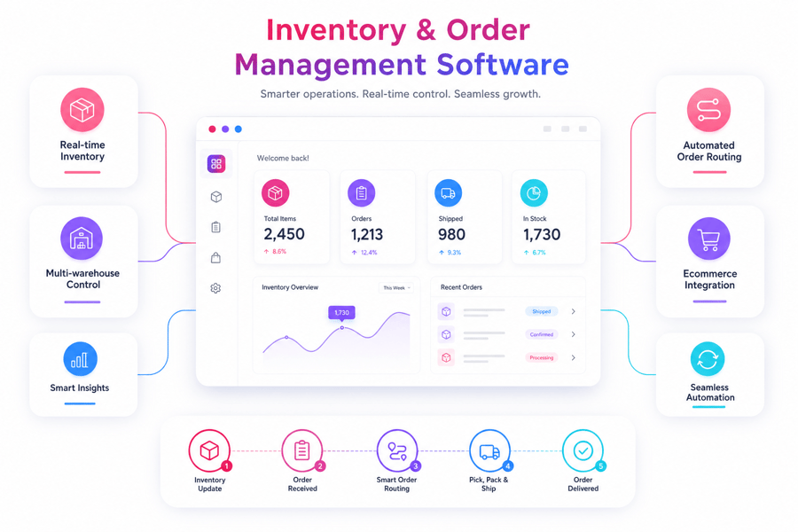 Inventory & Order Management software