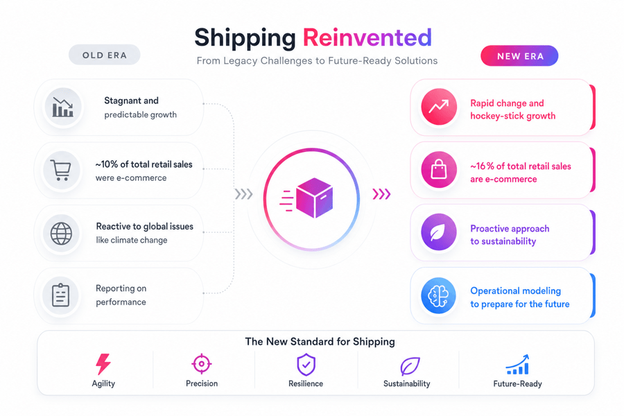 Shipping Reinvented